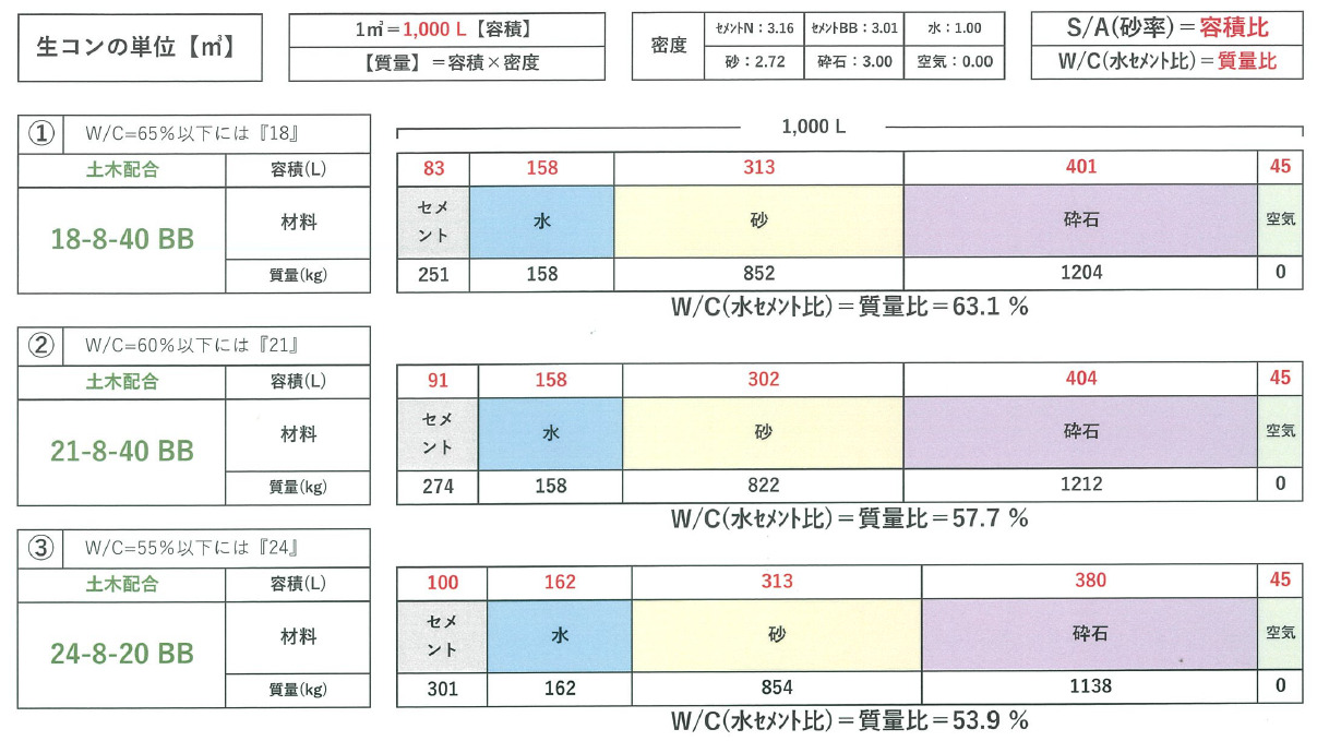 コンクリート 種類 bb コレクション